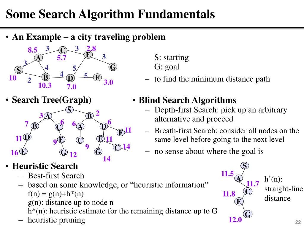 some search algorithm fundamentals