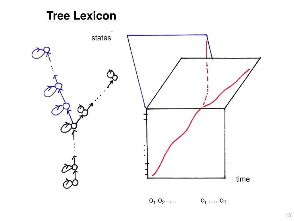 tree lexicon