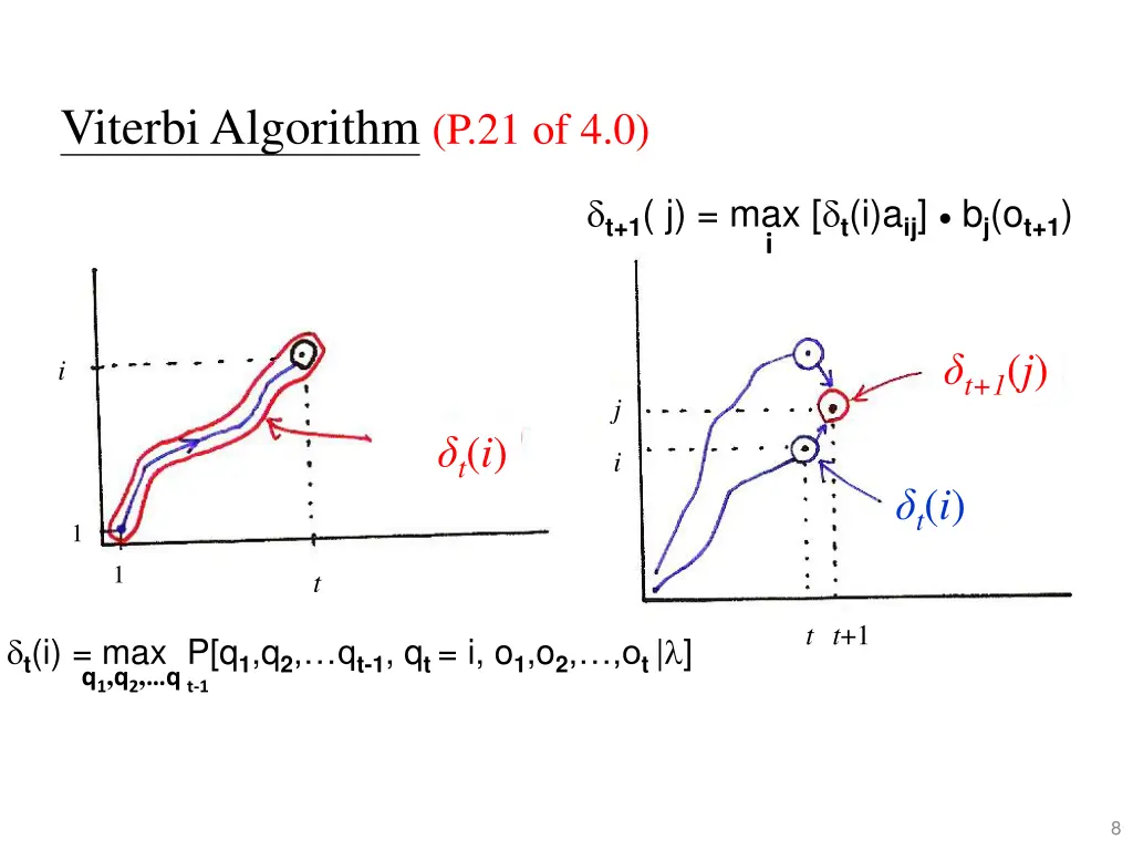 viterbi algorithm p 21 of 4 0