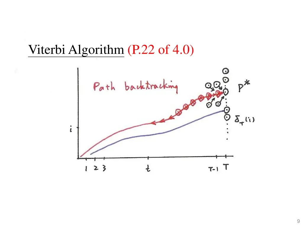 viterbi algorithm p 22 of 4 0