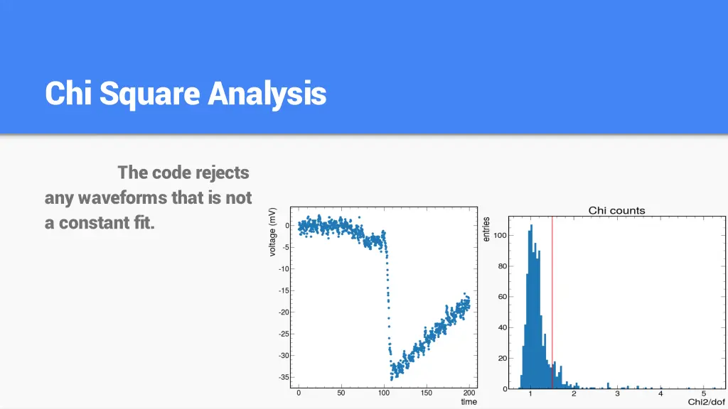 chi square analysis