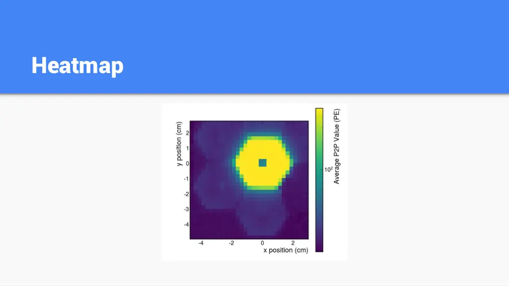 heatmap