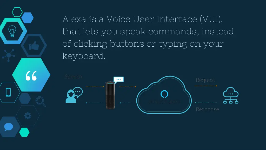 alexa is a voice user interface vui that lets
