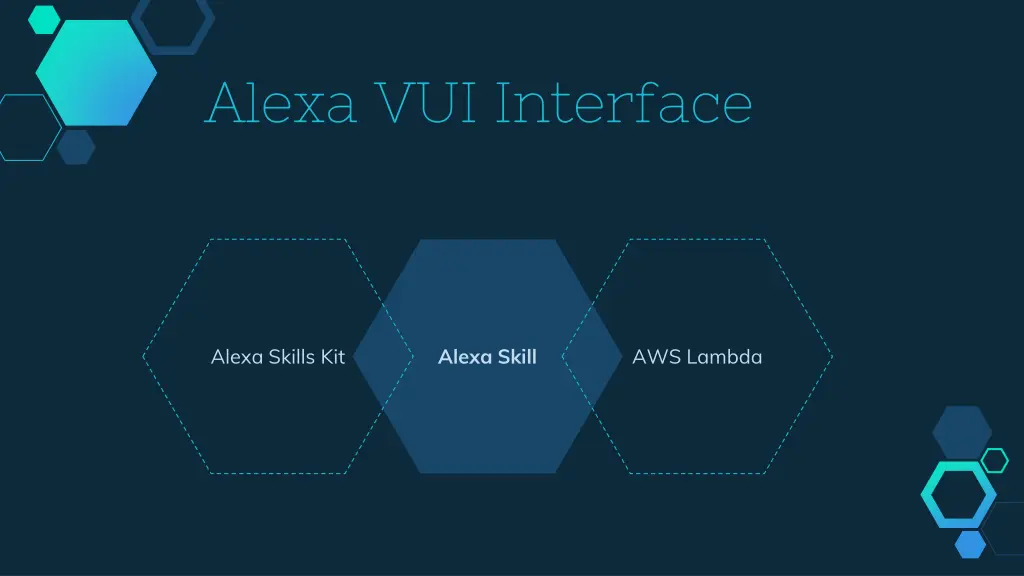 alexa vui interface 1