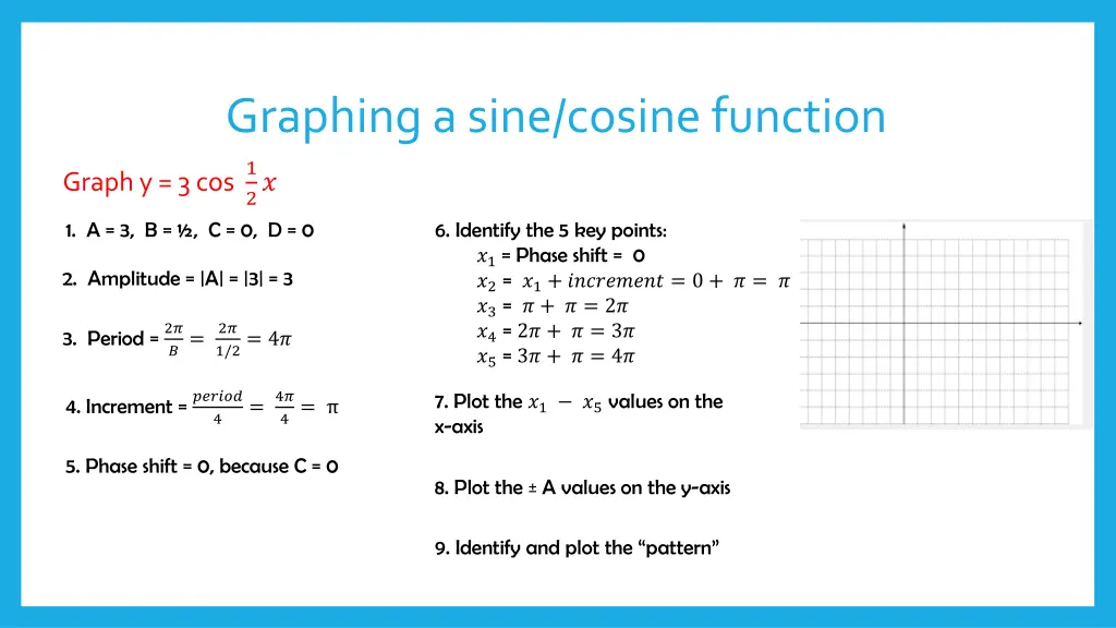 graphing a sine cosine function graph