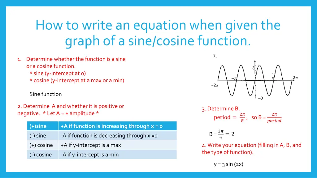 how to write an equation when given the graph