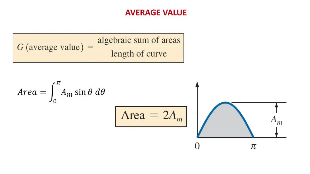 average value