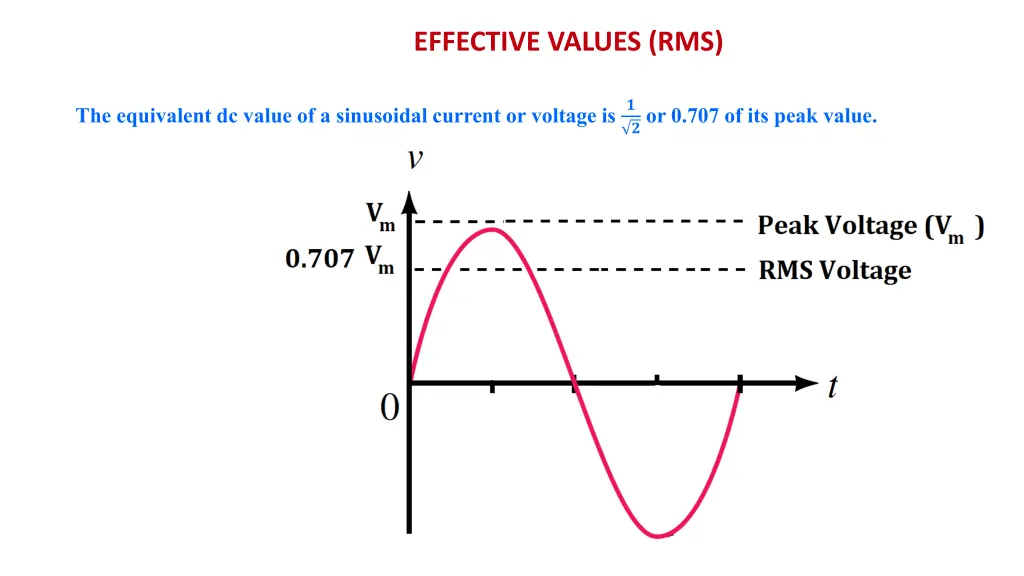 effective values rms 1