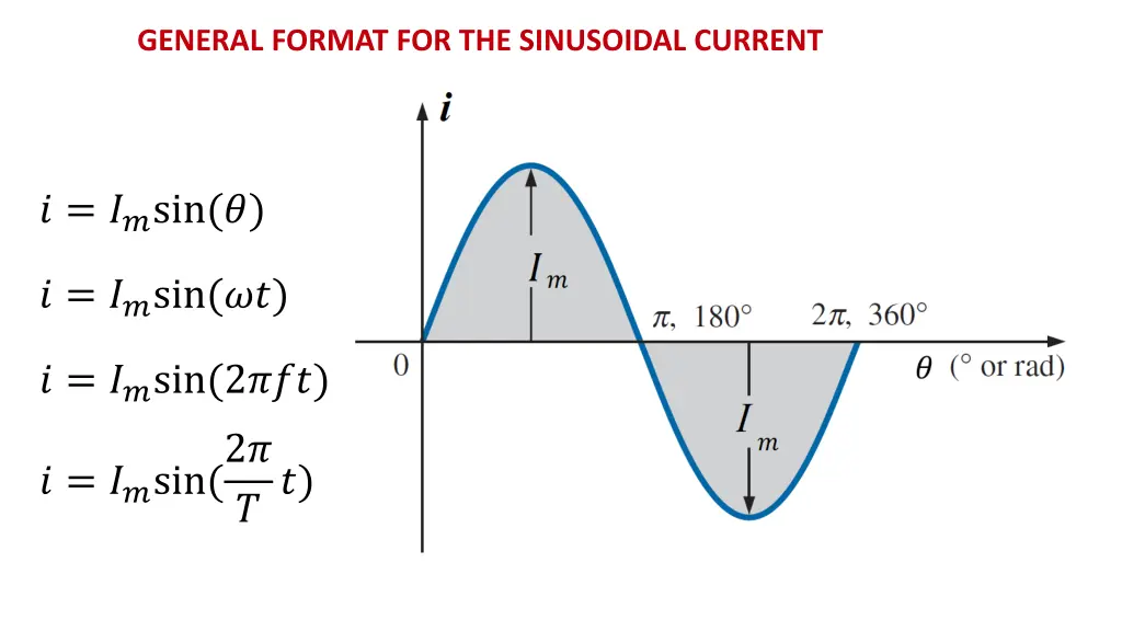 general format for the sinusoidal current
