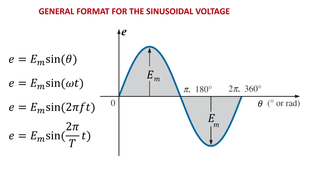 general format for the sinusoidal voltage