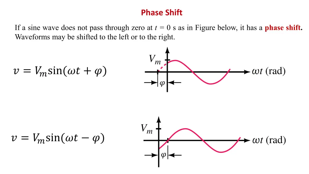 phase shift