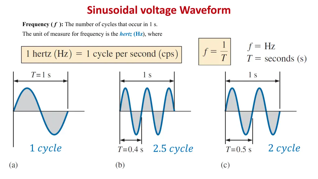 sinusoidal voltage waveform 2