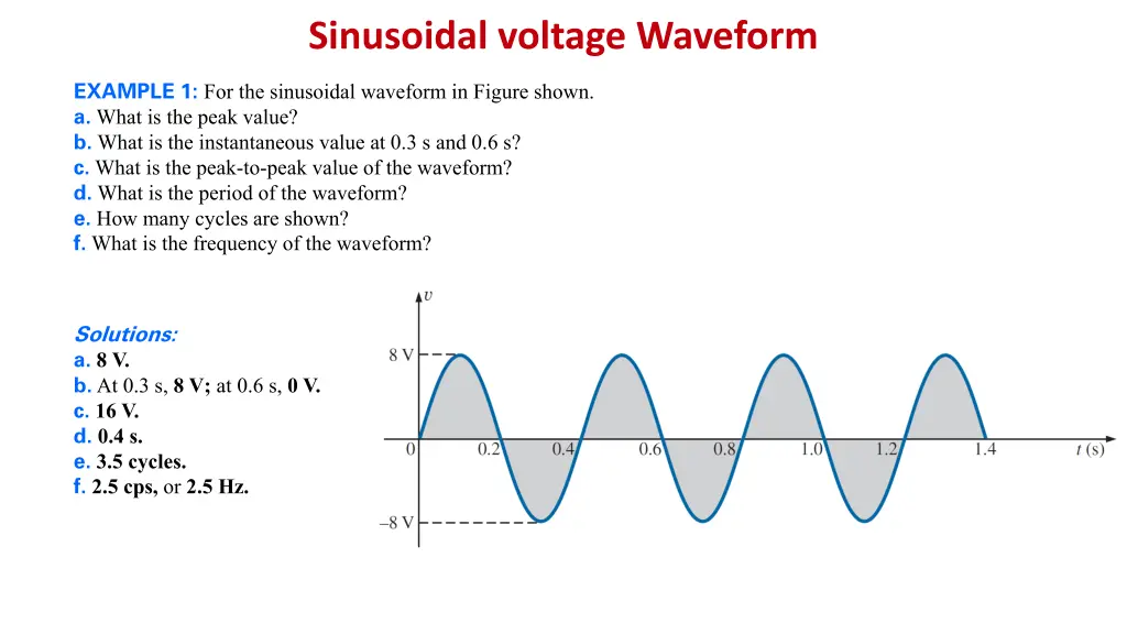 sinusoidal voltage waveform 4