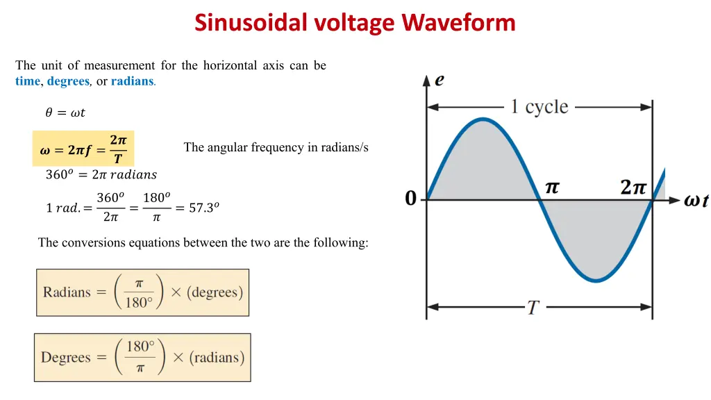 sinusoidal voltage waveform 5
