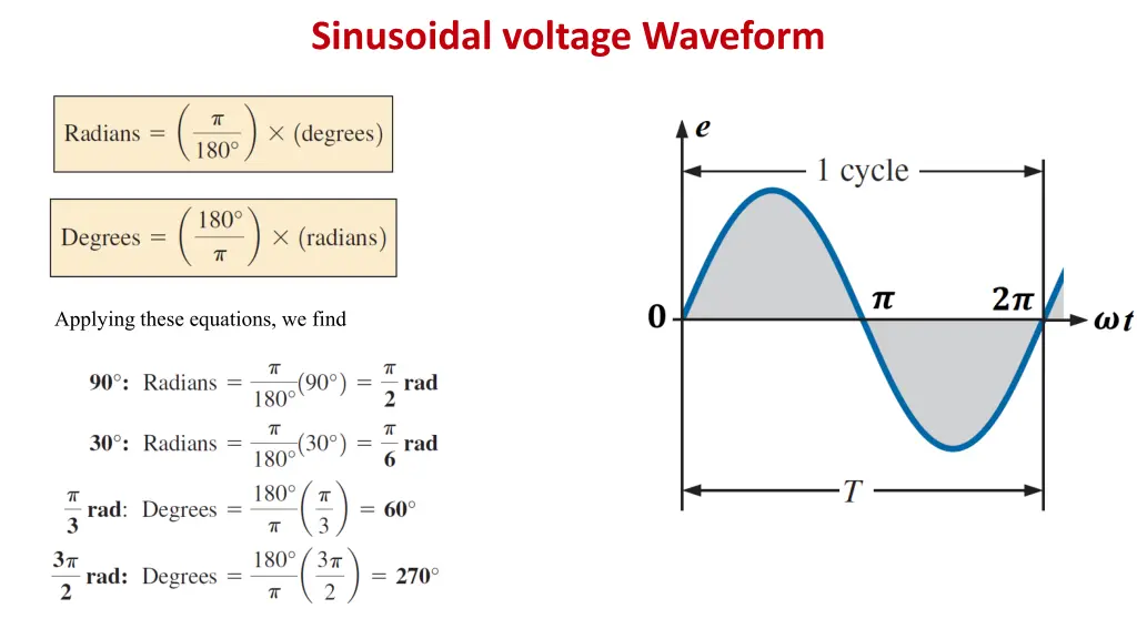 sinusoidal voltage waveform 6