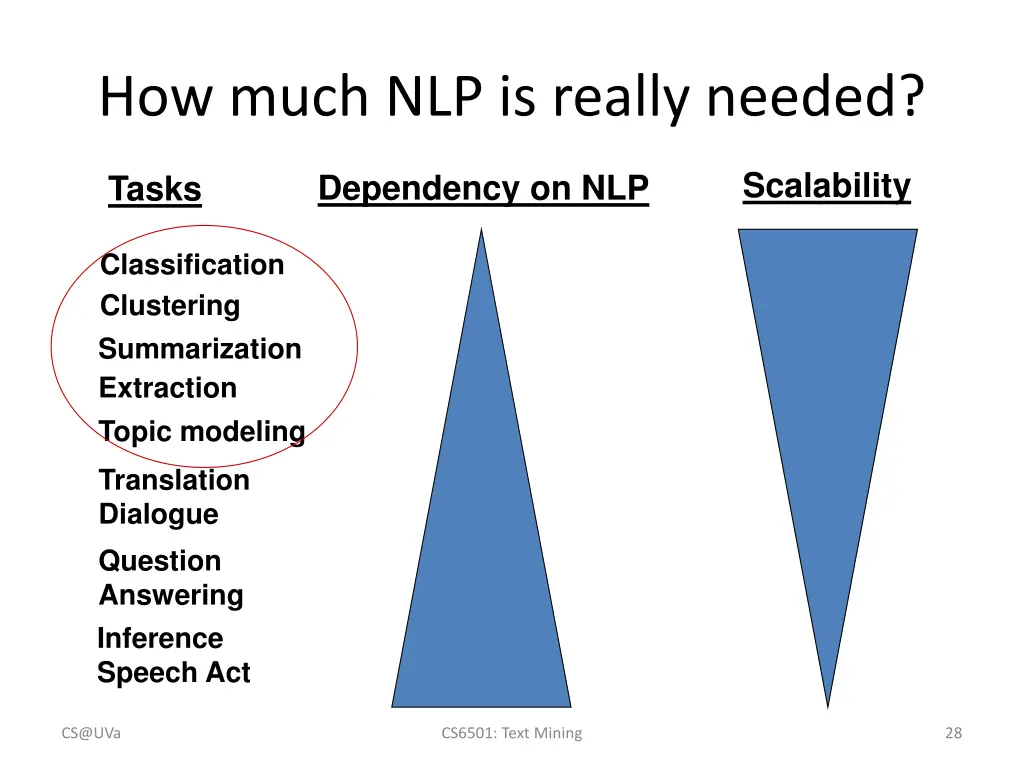 how much nlp is really needed