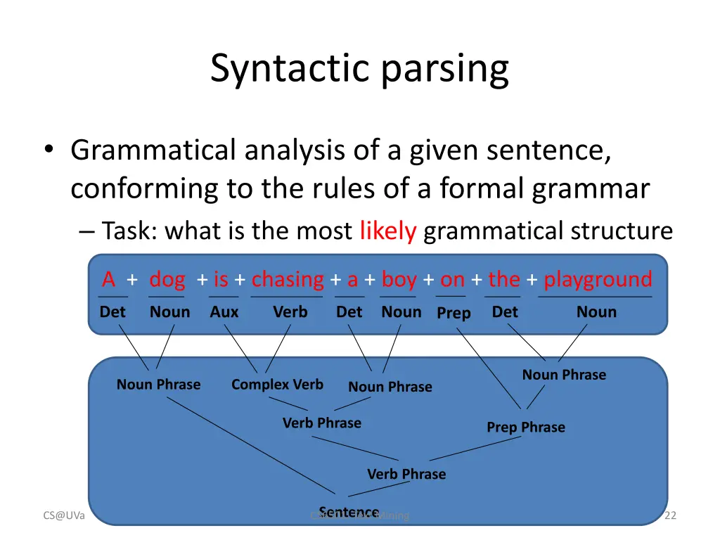 syntactic parsing