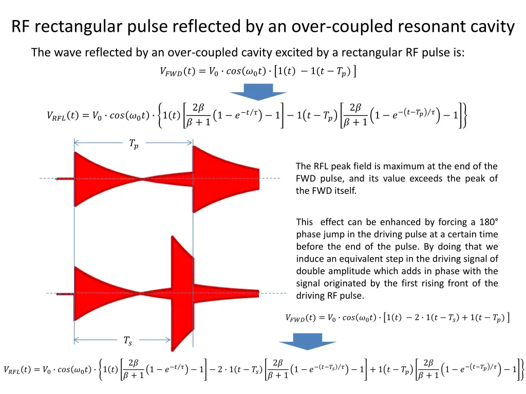 rf rectangular pulse reflected by an over coupled
