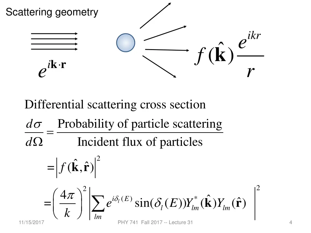 scattering geometry