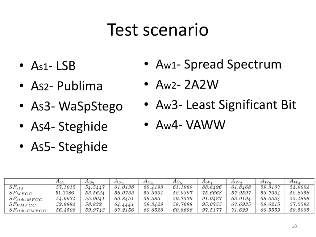 test scenario 1
