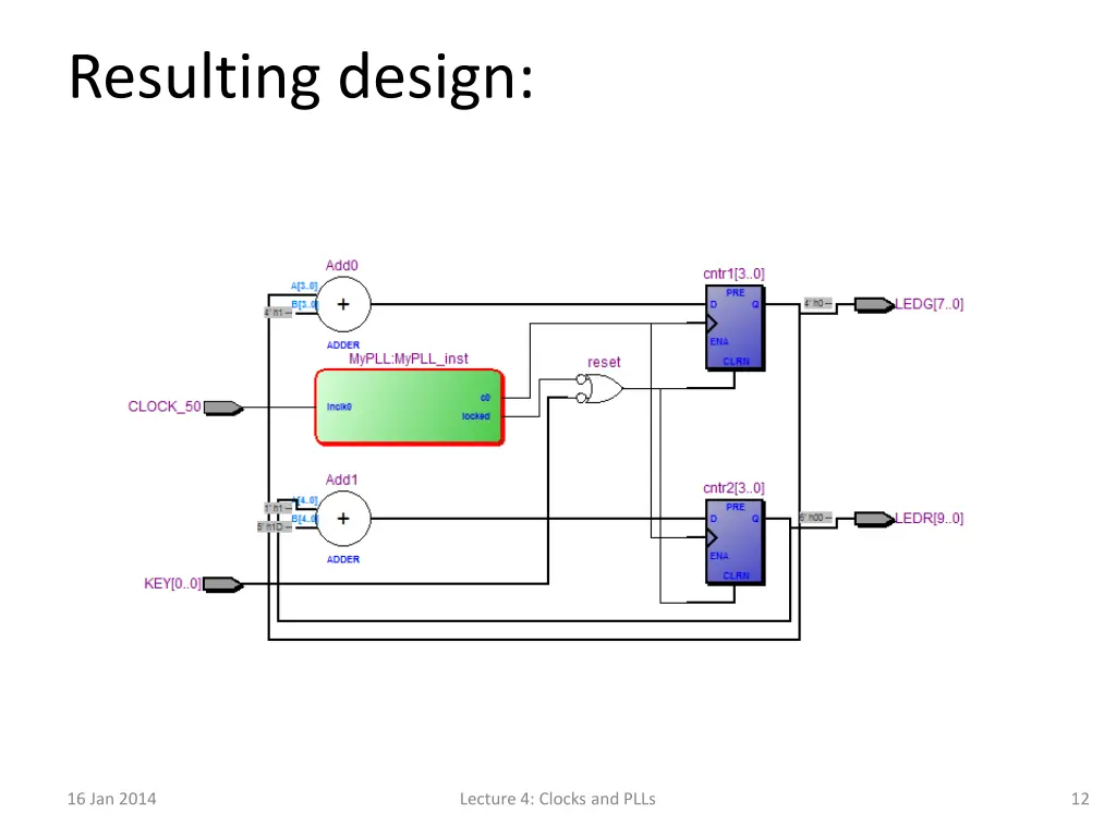 resulting design