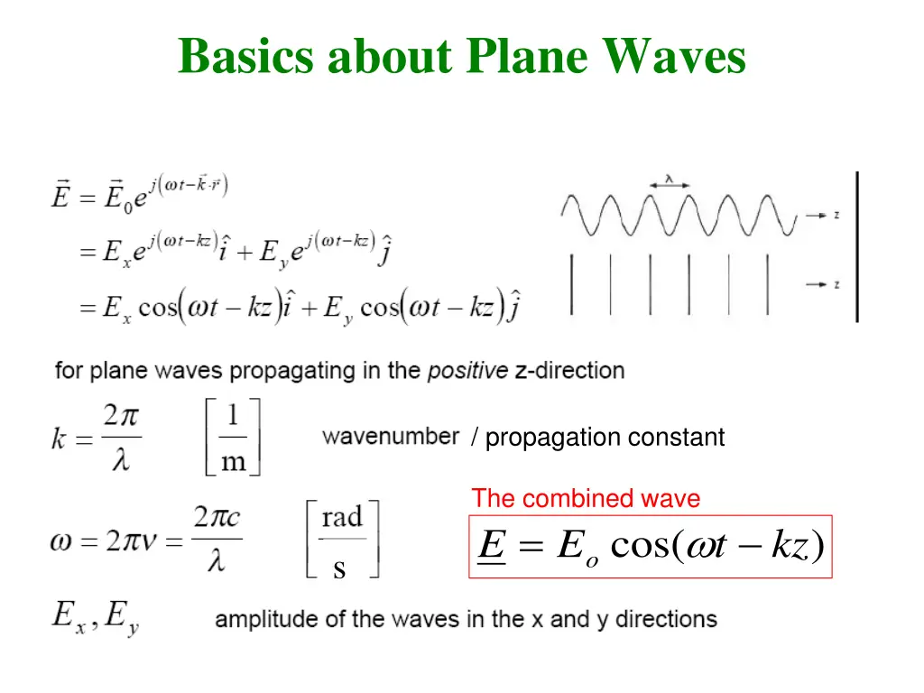 basics about plane waves