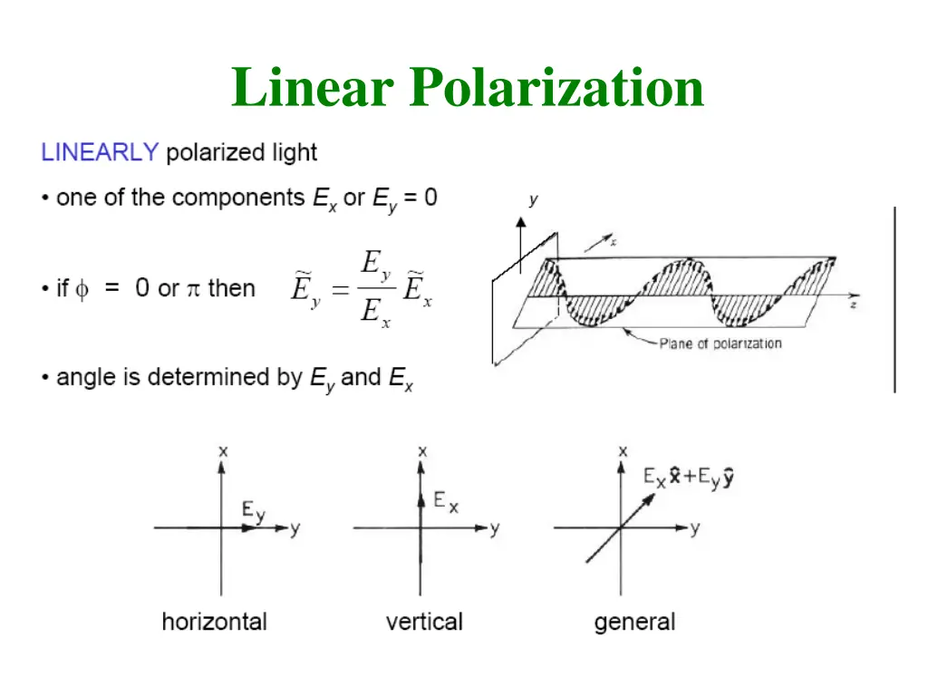 linear polarization