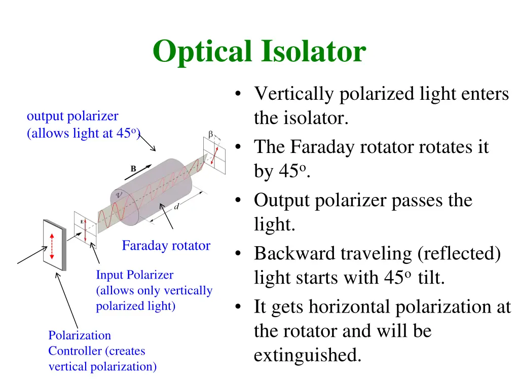 optical isolator