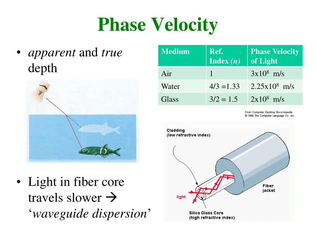phase velocity 1