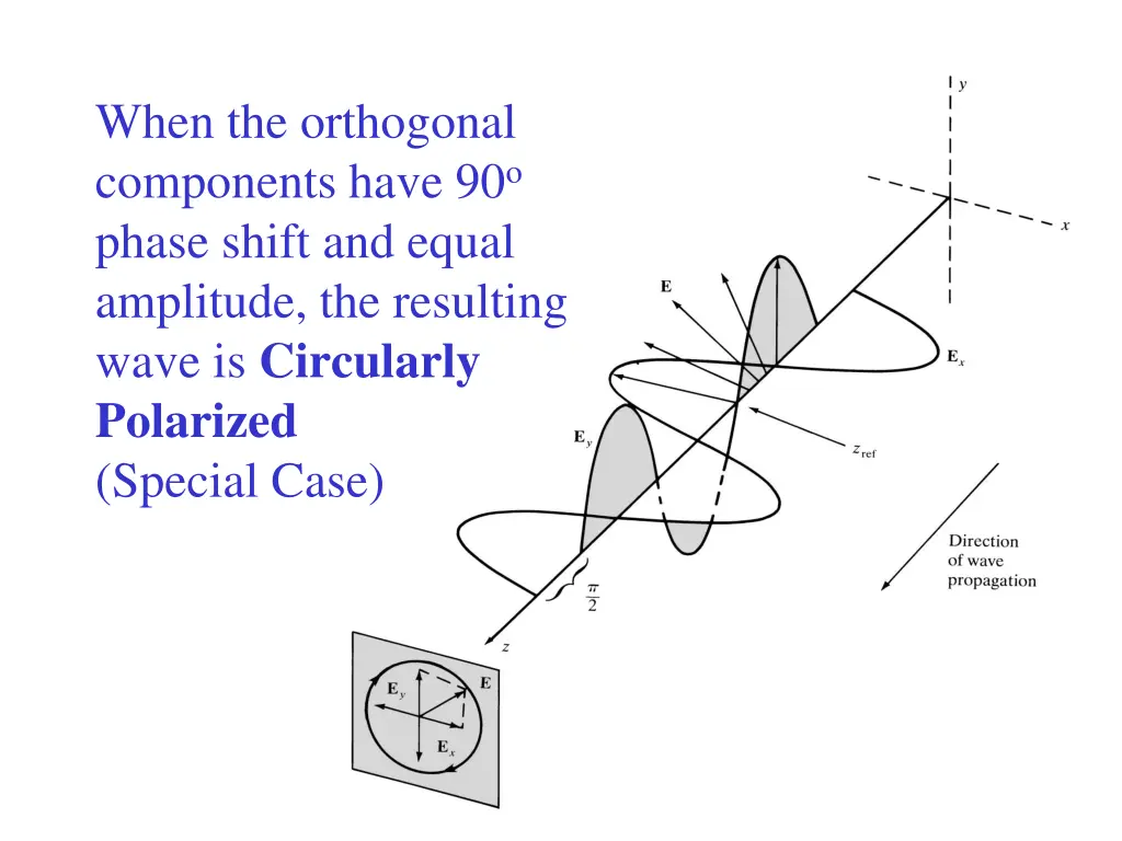 when the orthogonal components have 90 o phase