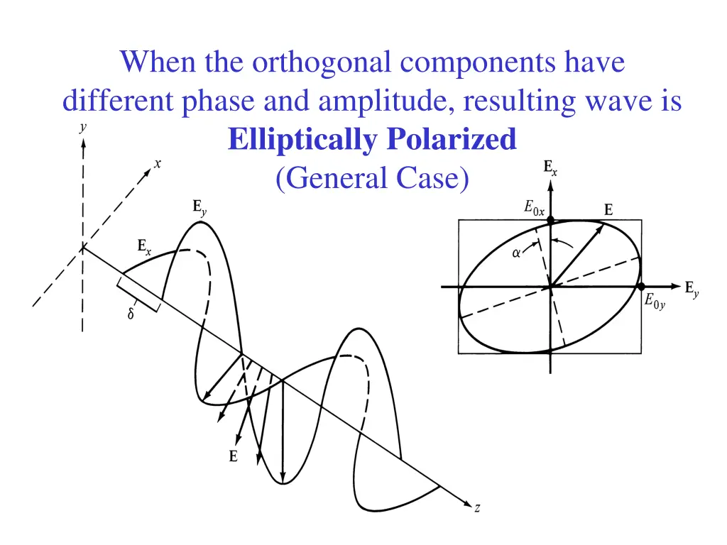 when the orthogonal components have different