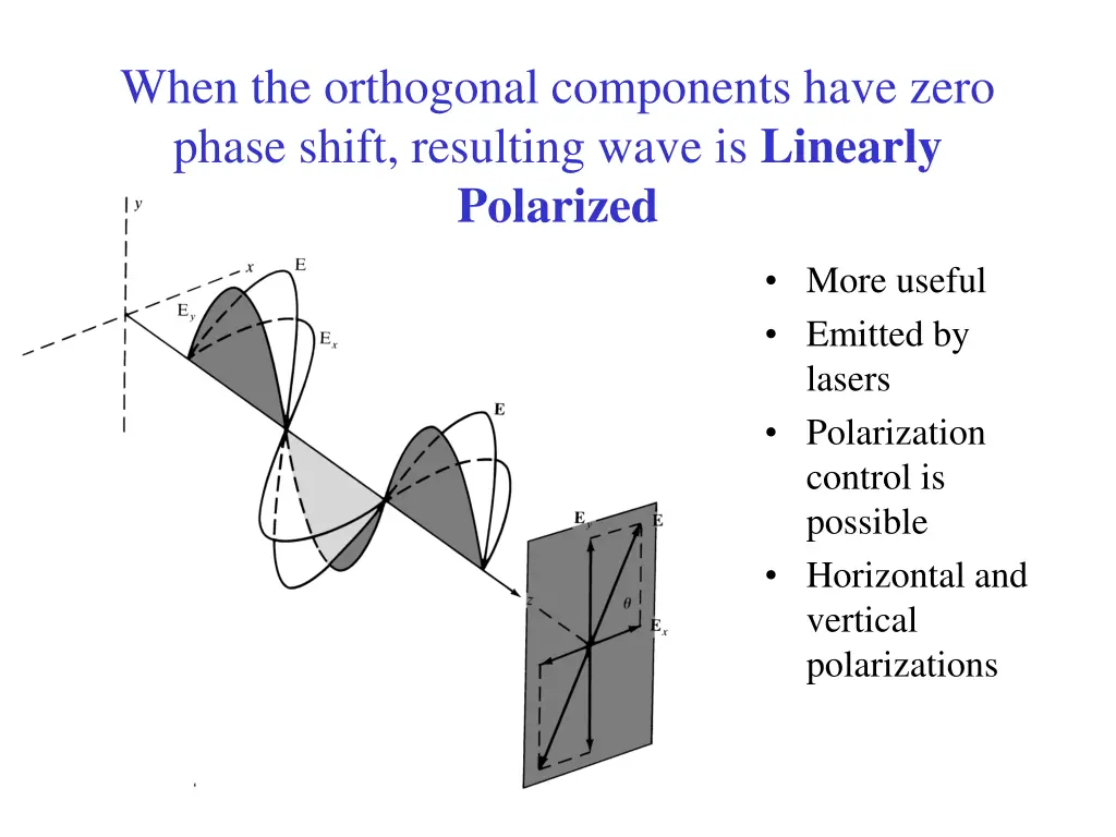 when the orthogonal components have zero phase