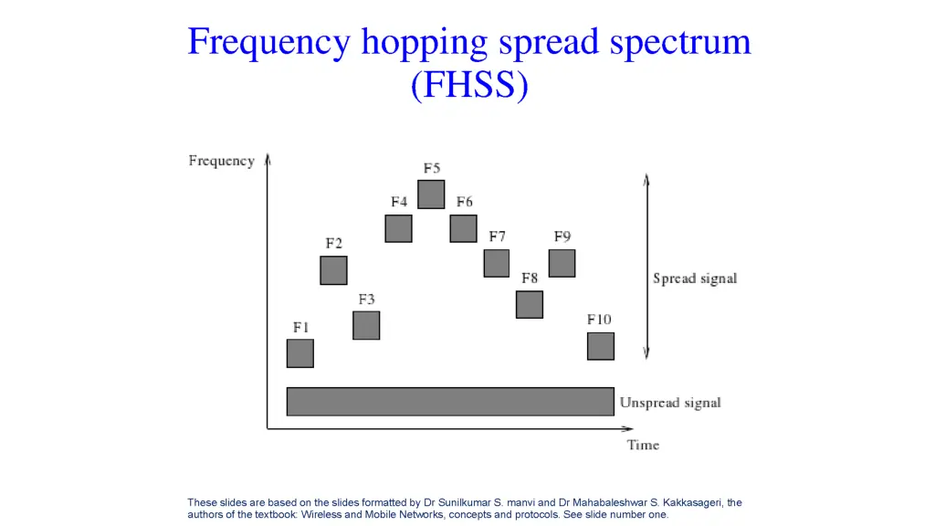 slide22