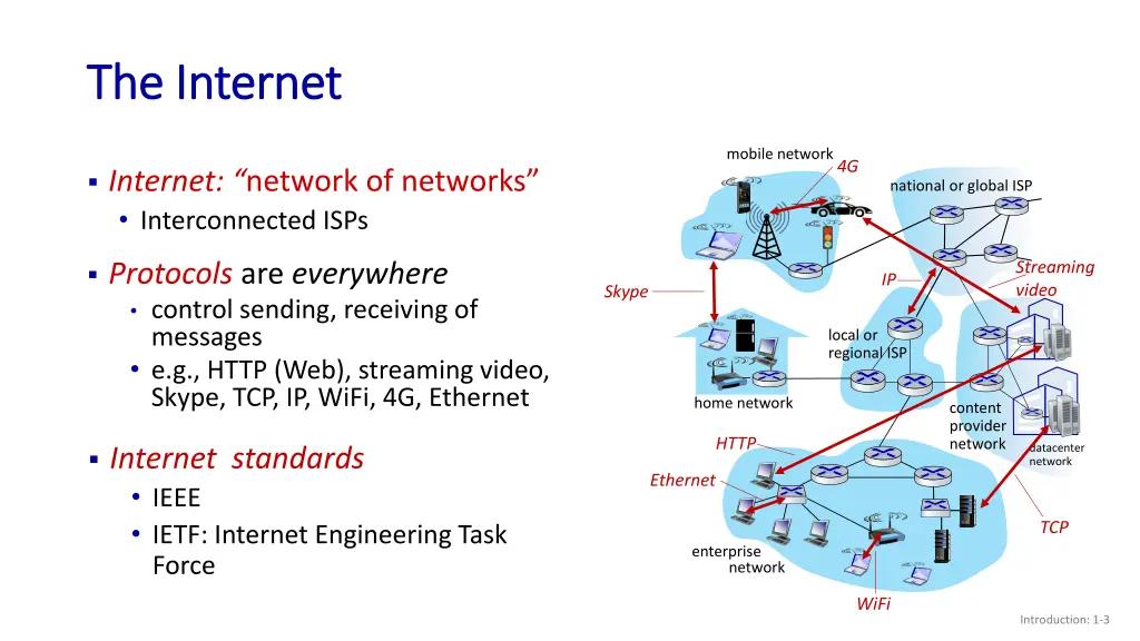 the internet the internet 1