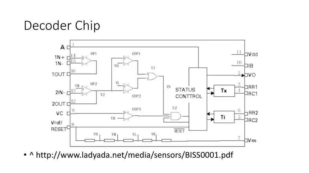 decoder chip