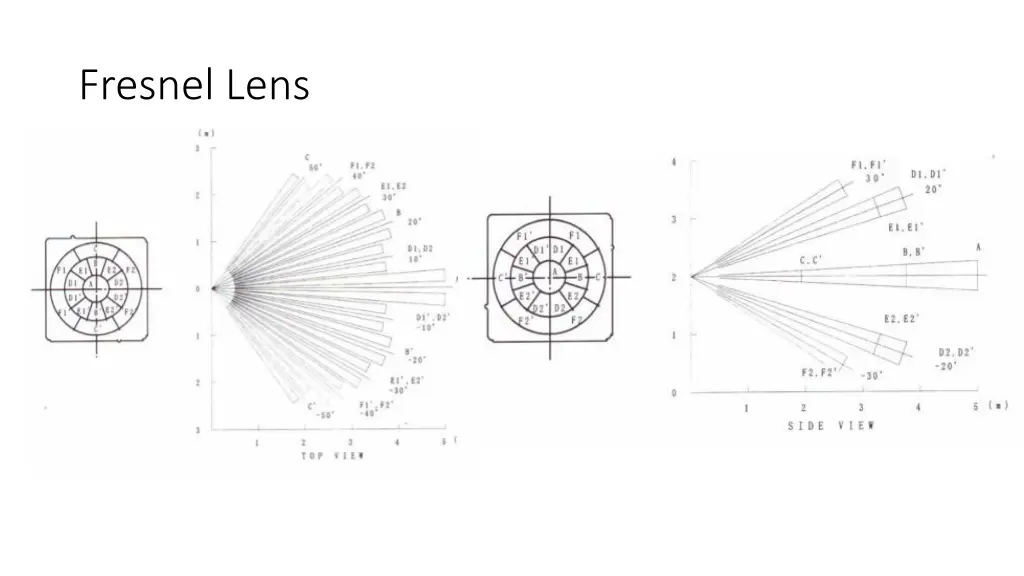 fresnel lens