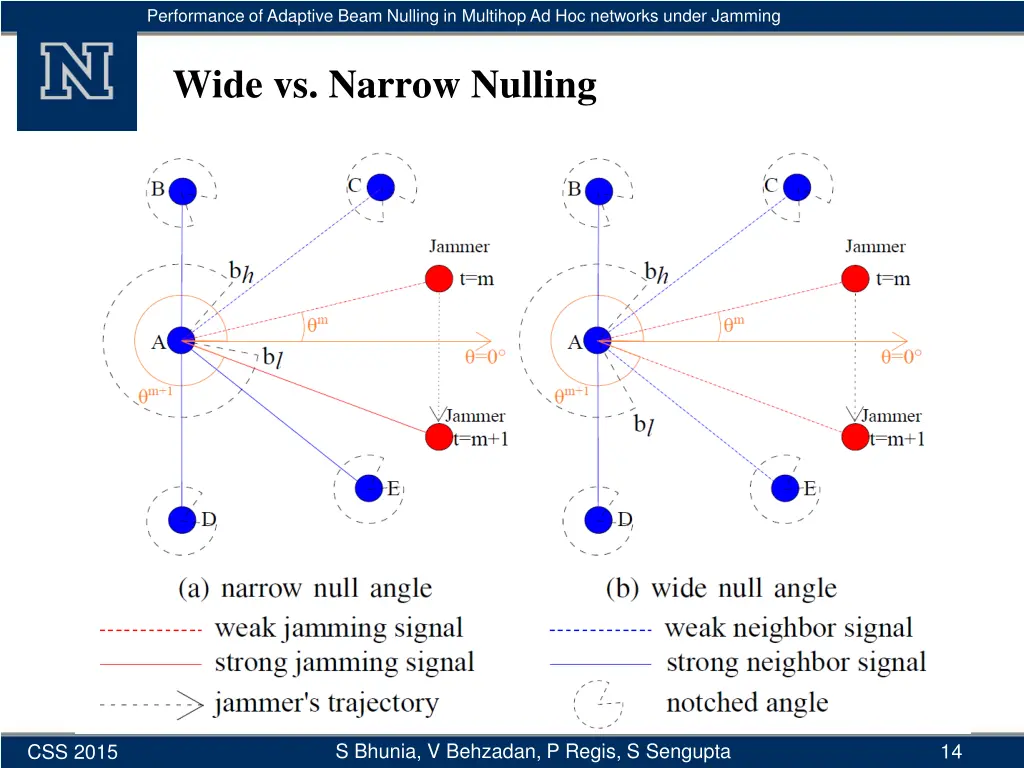 performance of adaptive beam nulling in multihop 12