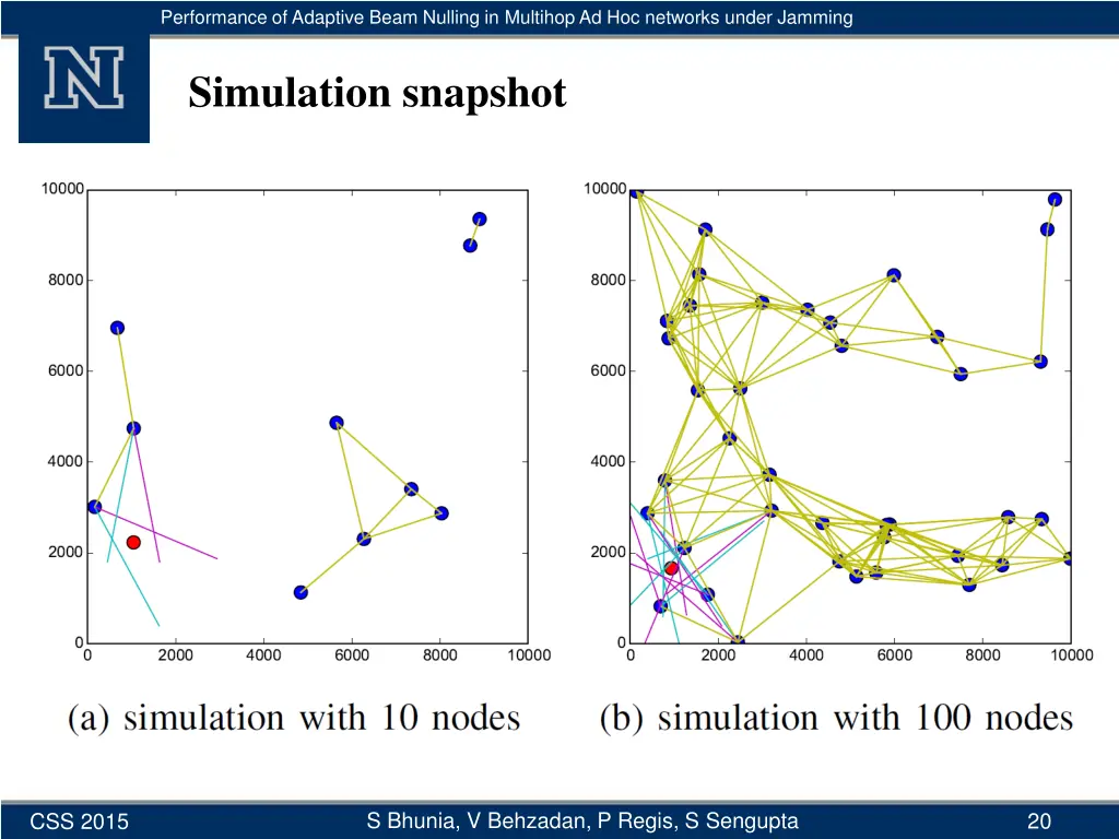 performance of adaptive beam nulling in multihop 18