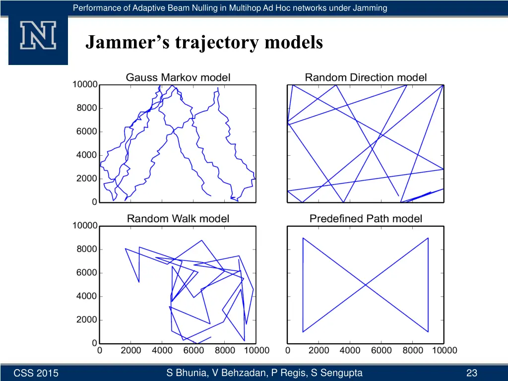 performance of adaptive beam nulling in multihop 21