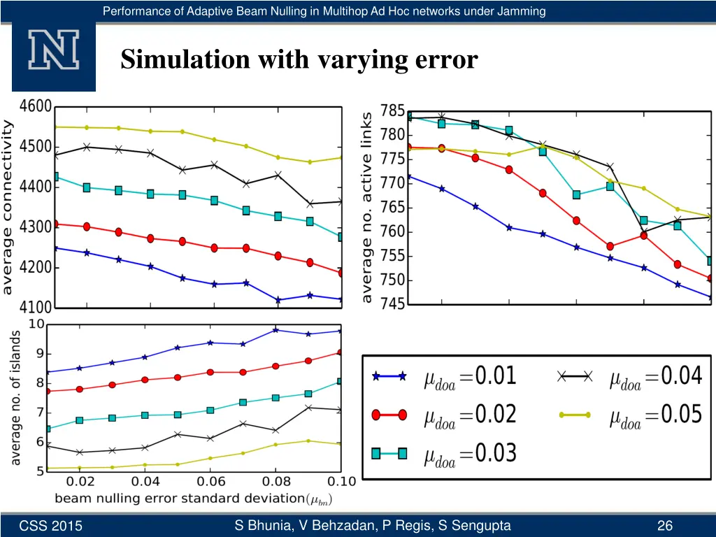 performance of adaptive beam nulling in multihop 24