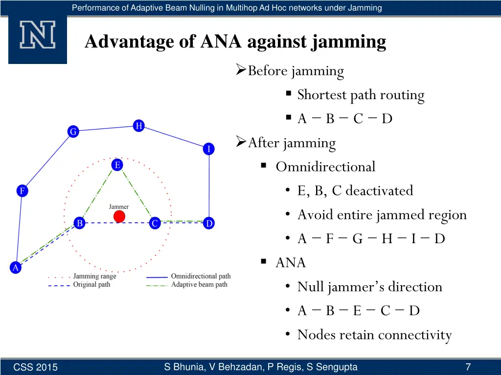 performance of adaptive beam nulling in multihop 5