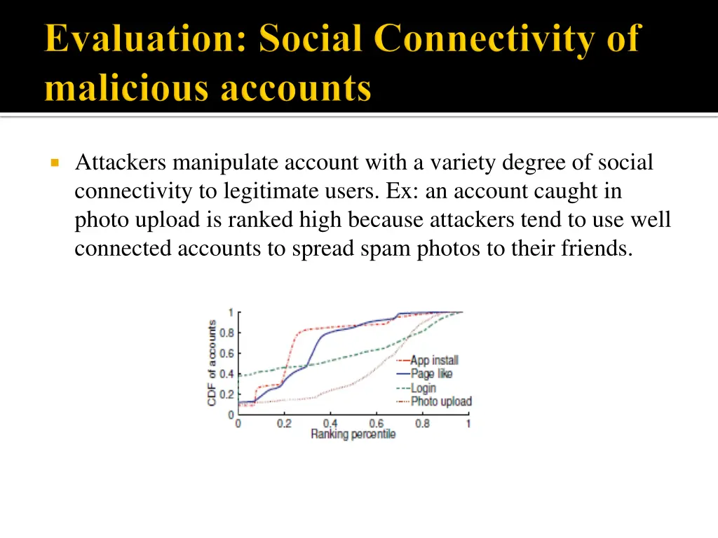 attackers manipulate account with a variety