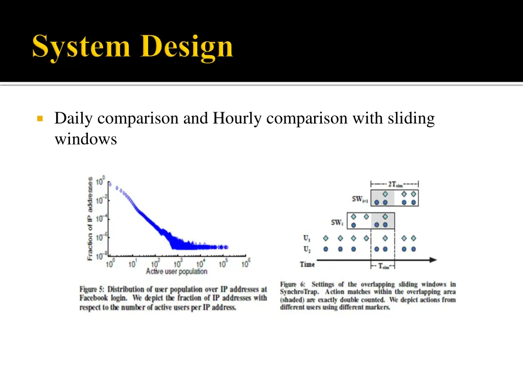 daily comparison and hourly comparison with