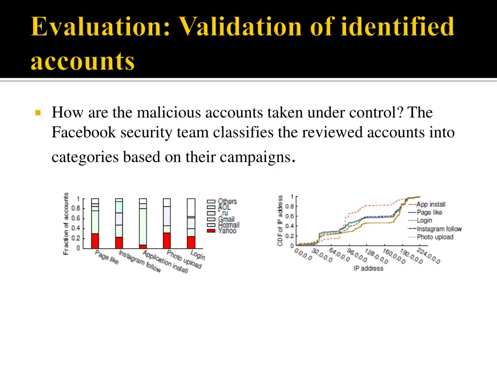 how are the malicious accounts taken under