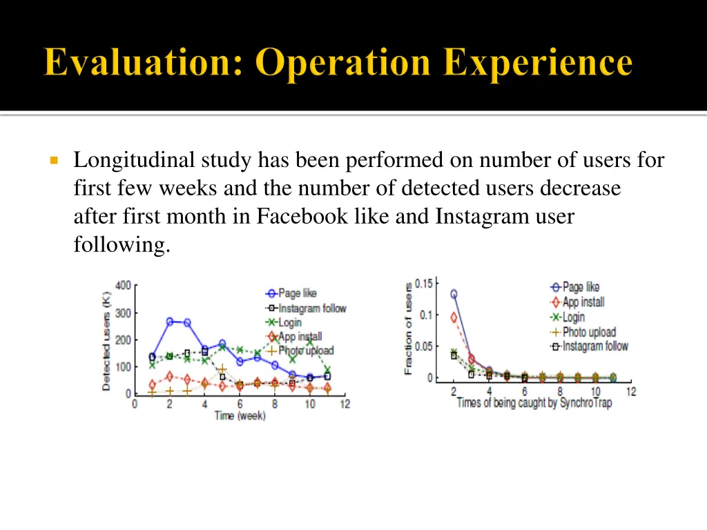 longitudinal study has been performed on number