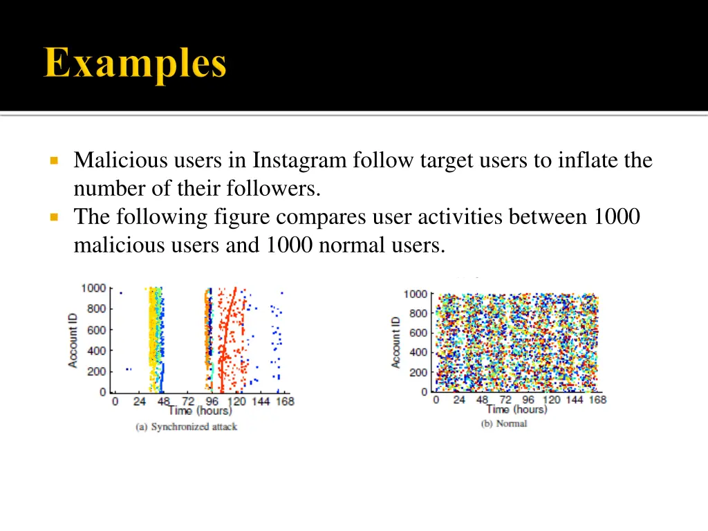 malicious users in instagram follow target users