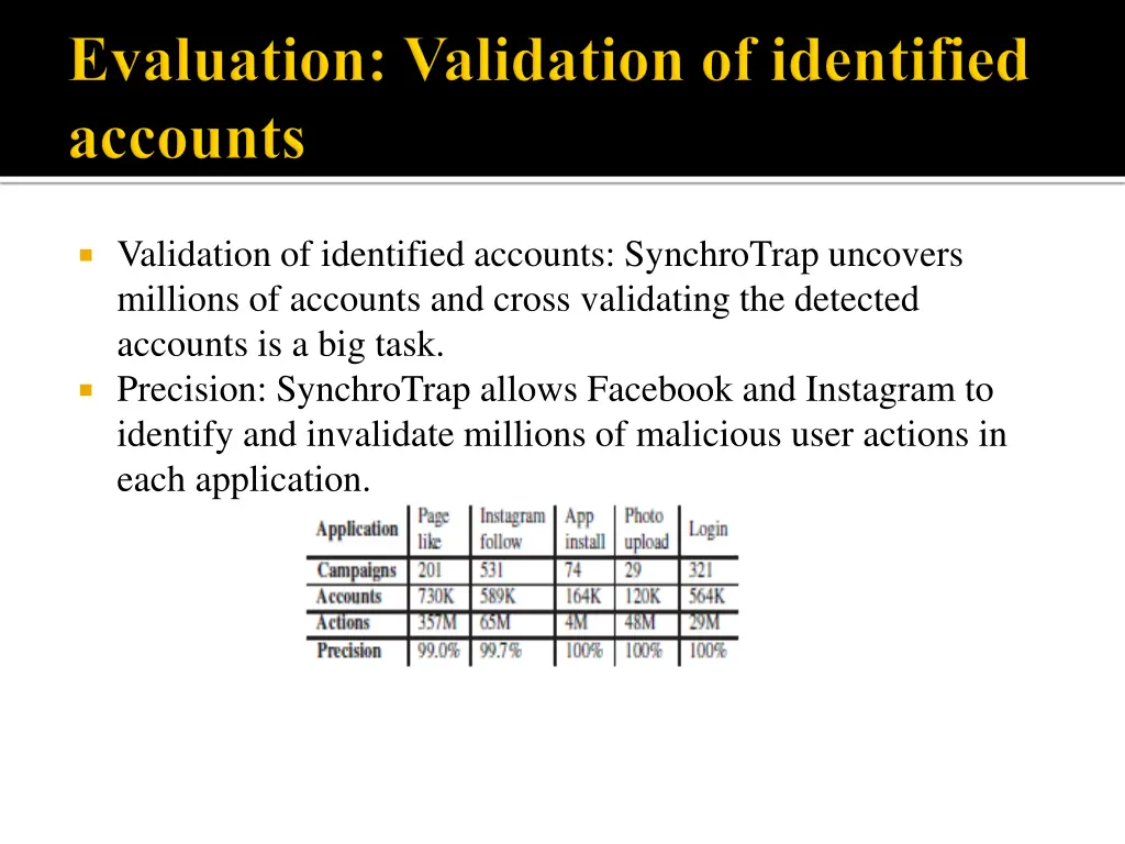 validation of identified accounts synchrotrap