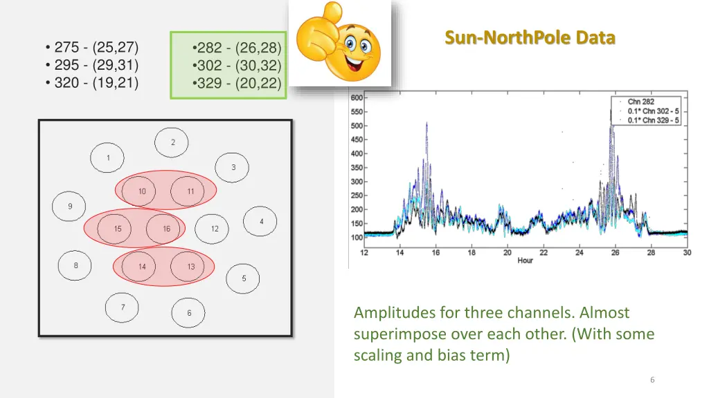 sun northpole data 1