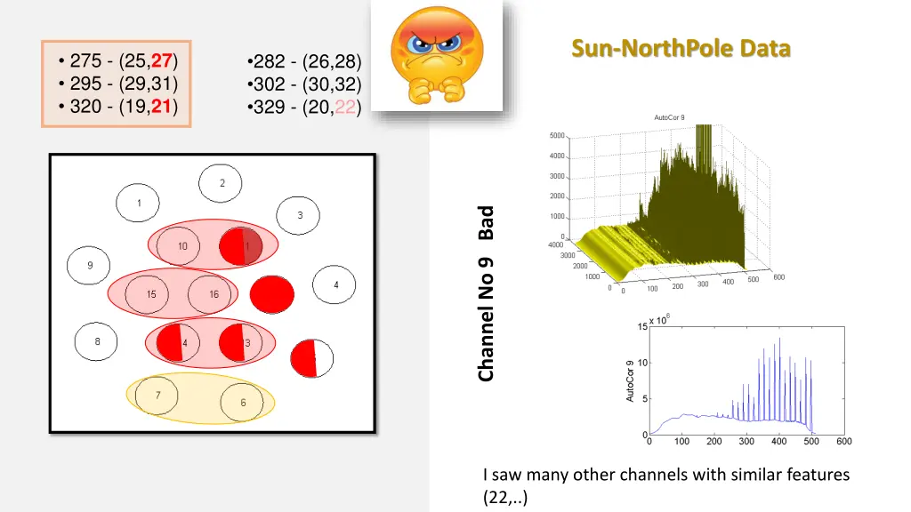 sun northpole data 10