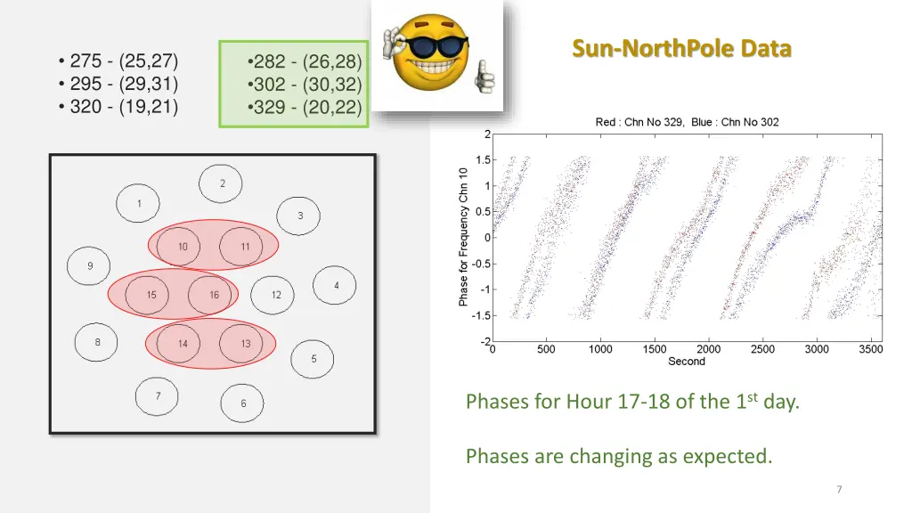 sun northpole data 2